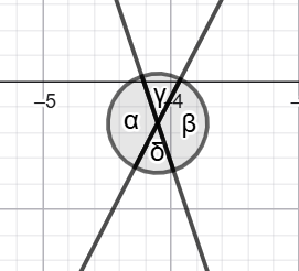 Image required for the proof of Theorem 2-1-3.
